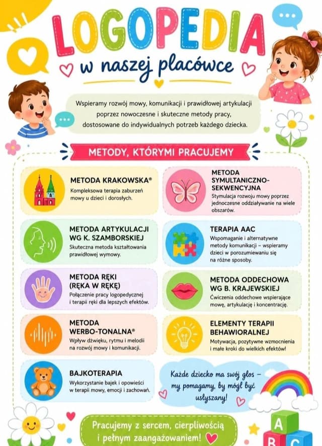 Plakat: logopedia