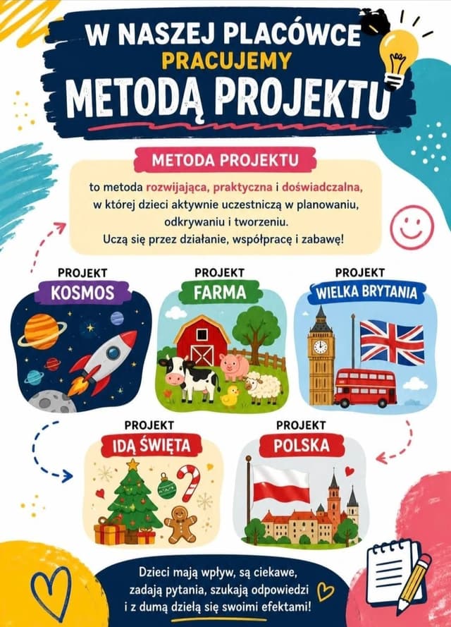 Plakat: metoda projektu
